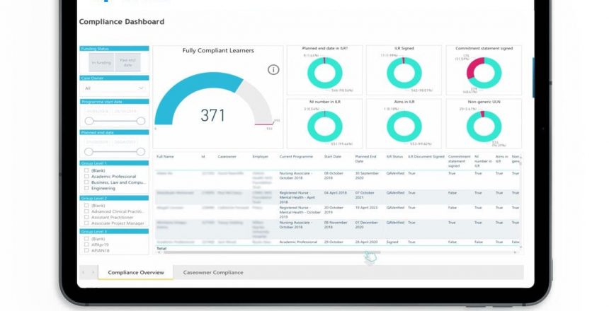 Aptem's power bi dashboards